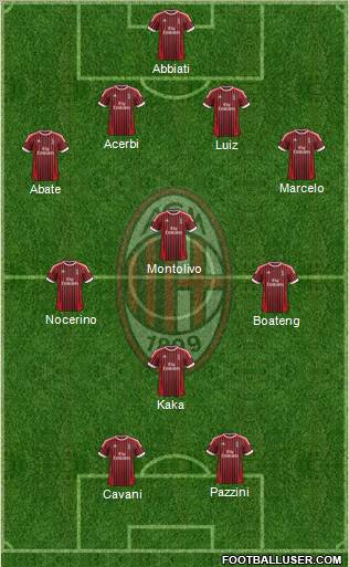 A.C. Milan Formation 2012