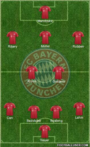 FC Bayern München Formation 2012