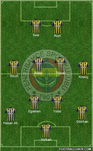 Fenerbahçe SK Formation 2012