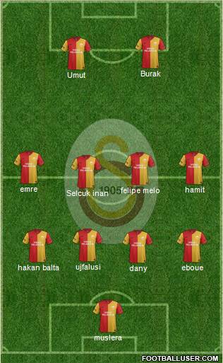 Galatasaray SK Formation 2012