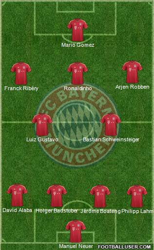 FC Bayern München Formation 2012