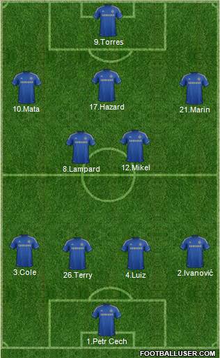 Chelsea Formation 2012