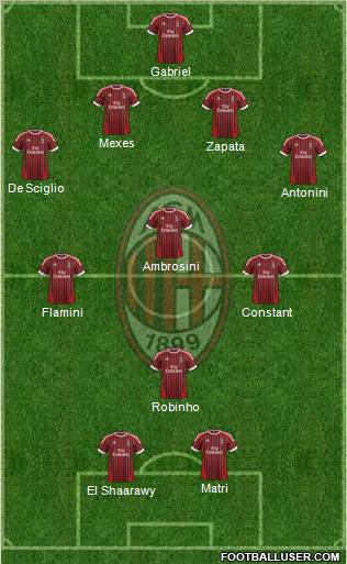 A.C. Milan Formation 2012