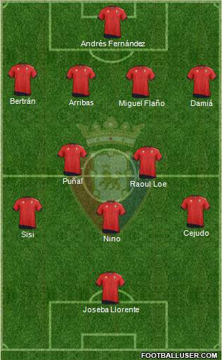 C. At. Osasuna Formation 2012