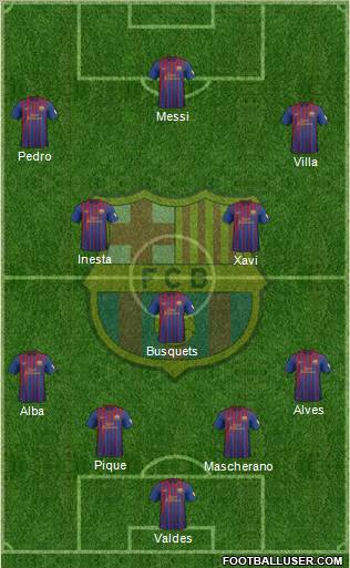 F.C. Barcelona Formation 2012