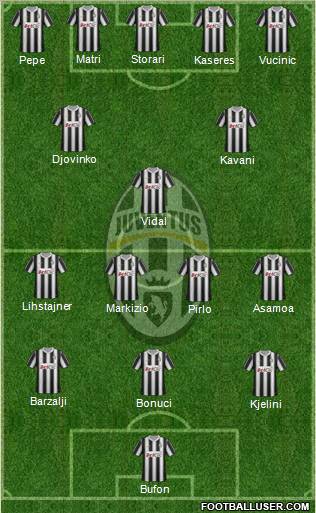 Juventus Formation 2012