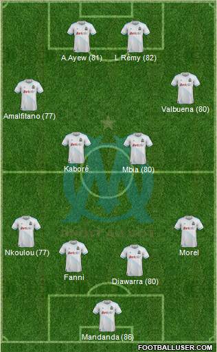 Olympique de Marseille Formation 2012