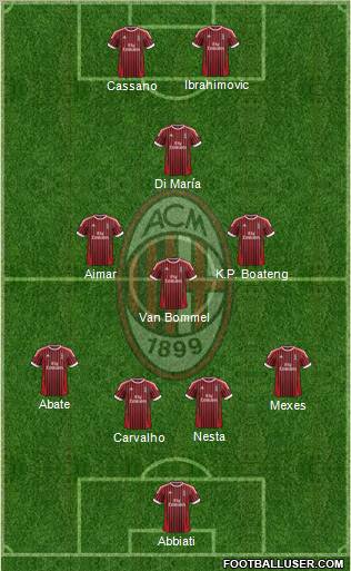 A.C. Milan Formation 2012