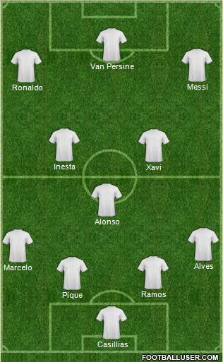Football Manager Team Formation 2012