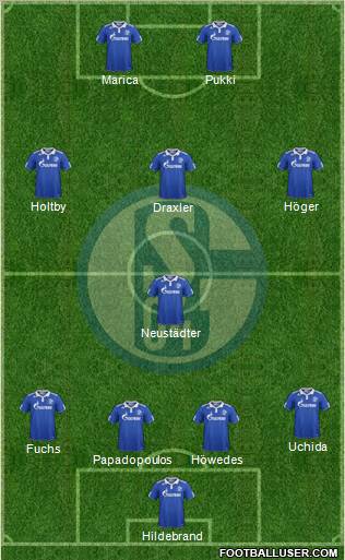 FC Schalke 04 Formation 2012