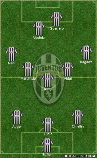 Juventus Formation 2012