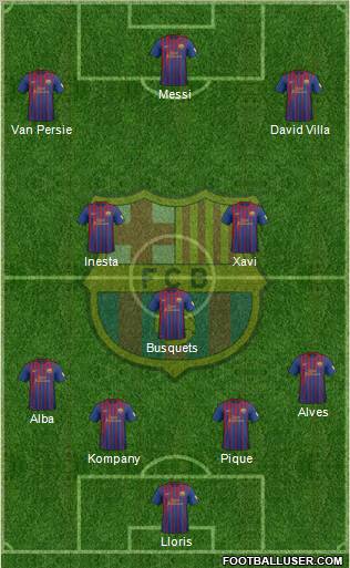 F.C. Barcelona Formation 2012