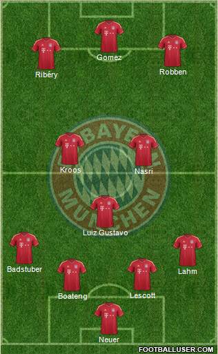 FC Bayern München Formation 2012