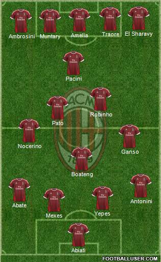 A.C. Milan Formation 2012