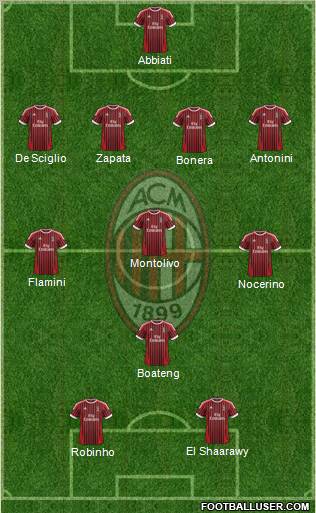 A.C. Milan Formation 2012