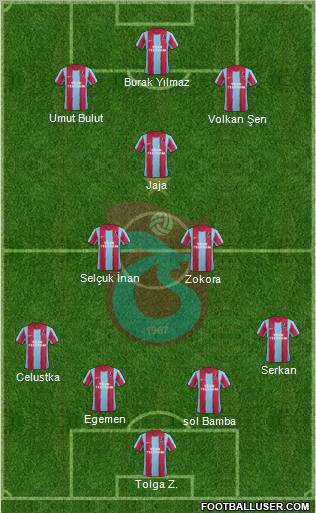 Trabzonspor Formation 2012