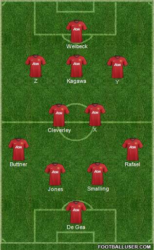 Manchester United Formation 2012