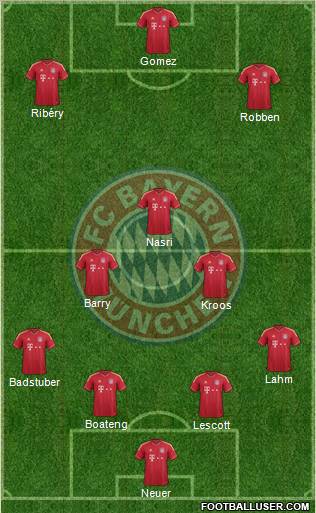 FC Bayern München Formation 2012