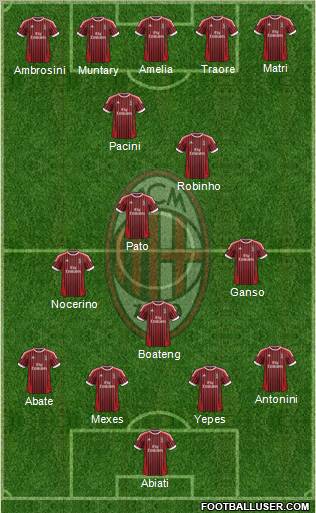 A.C. Milan Formation 2012