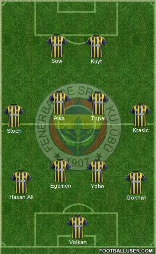 Fenerbahçe SK Formation 2012