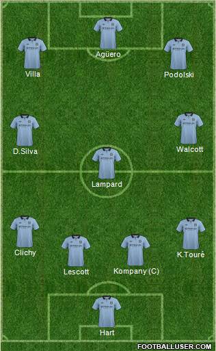 Manchester City Formation 2012