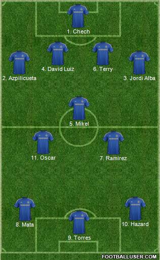 Chelsea Formation 2012