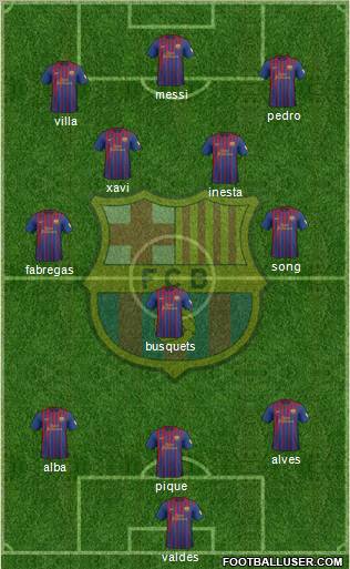 F.C. Barcelona Formation 2012
