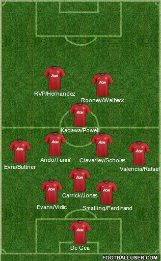 Manchester United Formation 2012