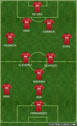 Manchester United Formation 2012