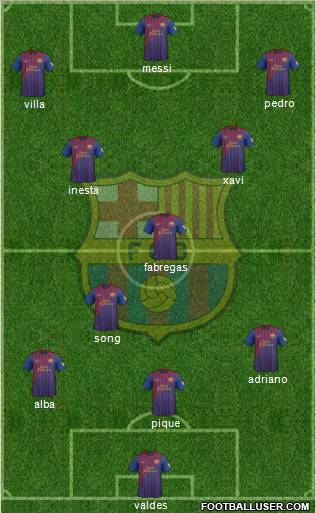 F.C. Barcelona Formation 2012