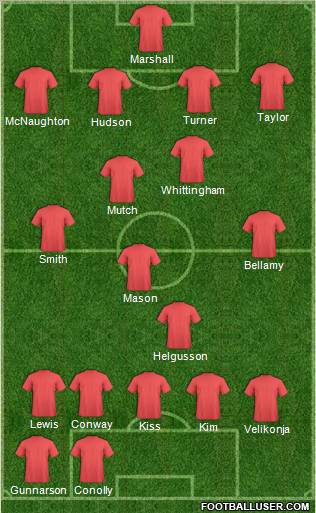 Cardiff City Formation 2012