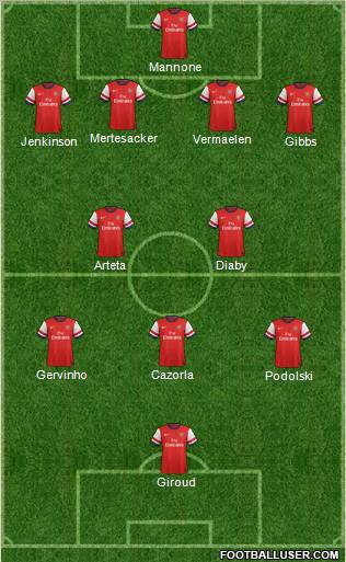 Arsenal Formation 2012