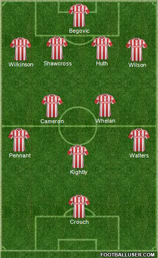 Stoke City Formation 2012