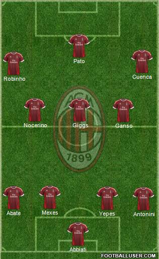 A.C. Milan Formation 2012