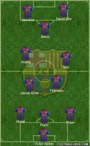 F.C. Barcelona Formation 2012