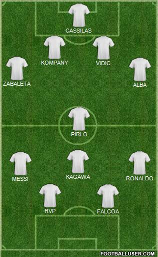 Dream Team Formation 2012