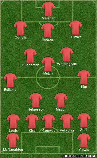 Cardiff City Formation 2012