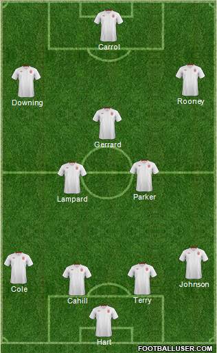 England Formation 2012