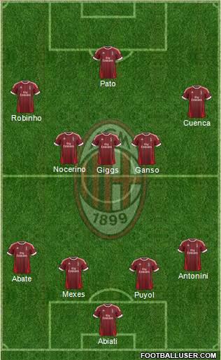 A.C. Milan Formation 2012