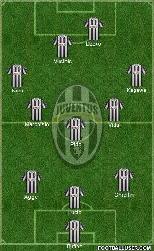 Juventus Formation 2012