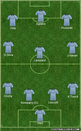 Manchester City Formation 2012