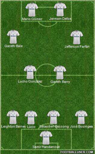 Tottenham Hotspur Formation 2012