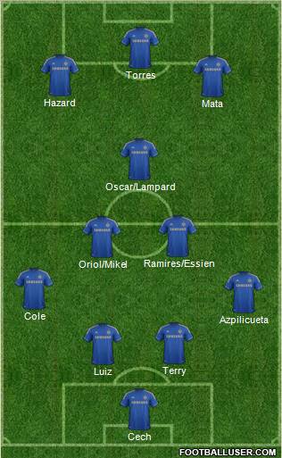 Chelsea Formation 2012