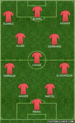 Dream Team Formation 2012