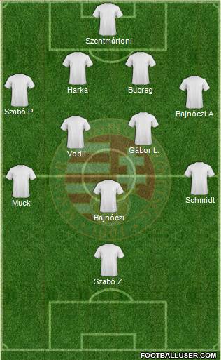 Hungary Formation 2012