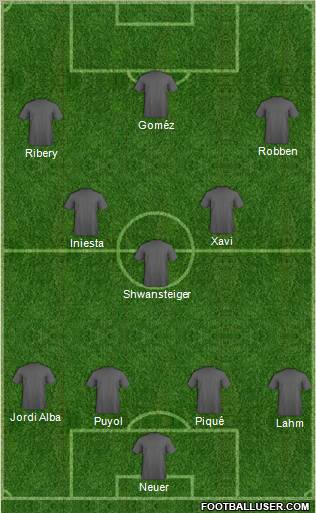 Dream Team Formation 2012