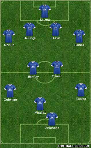 Everton Formation 2012