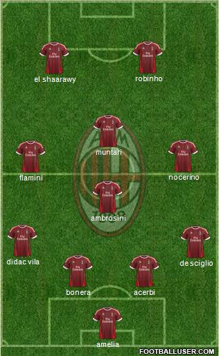 A.C. Milan Formation 2012