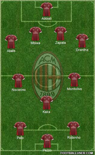 A.C. Milan Formation 2012