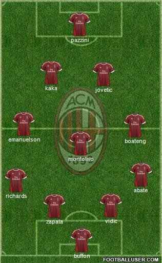 A.C. Milan Formation 2012